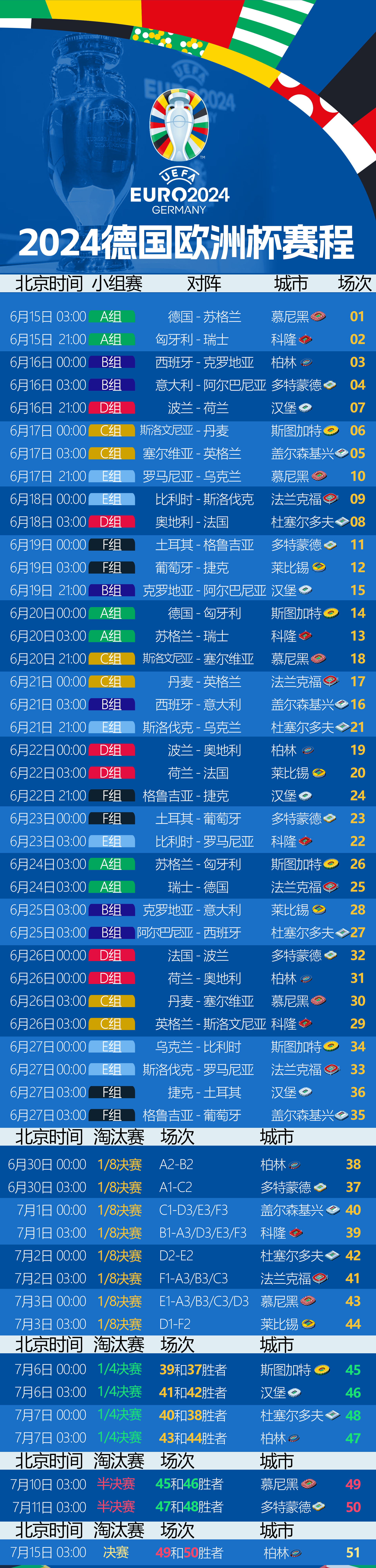 欧洲冠军联赛小组赛拉开帷幕，赛程曝光