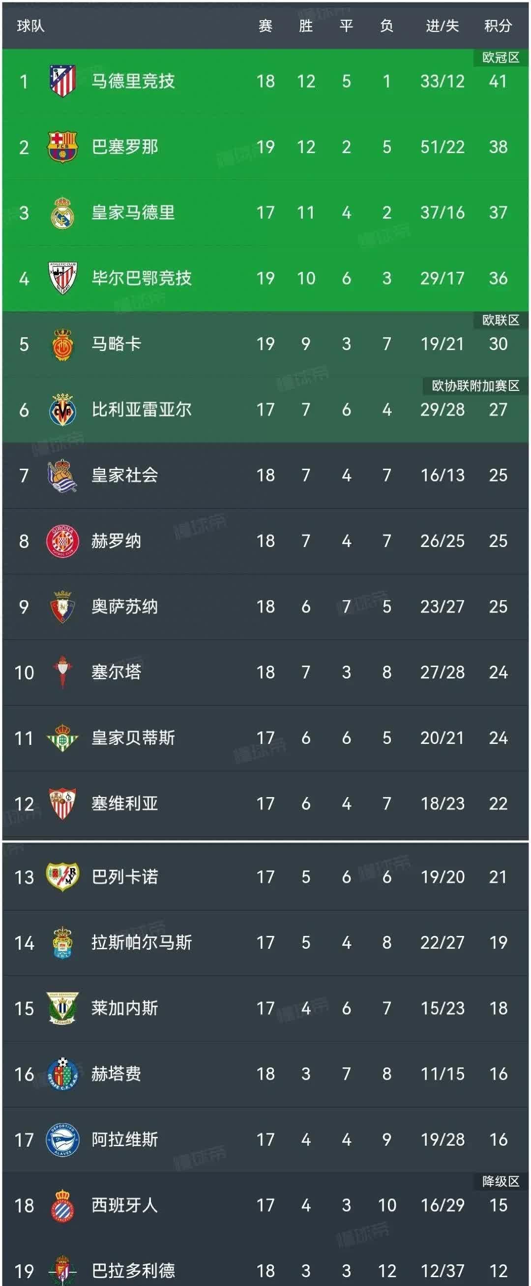 里昂豪取客场三分，法甲积分榜排名升至第五的简单介绍