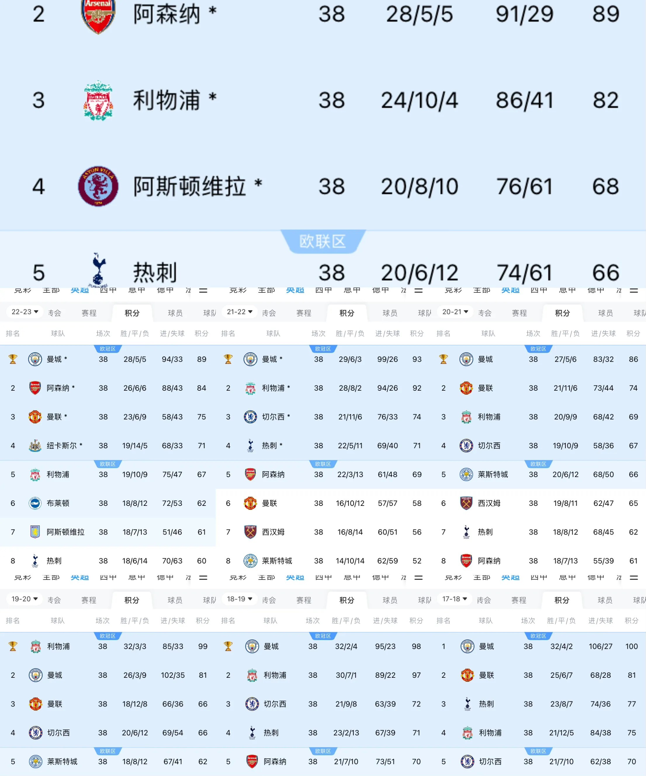 曼联豪取胜利，创下本赛季欧冠最高得分