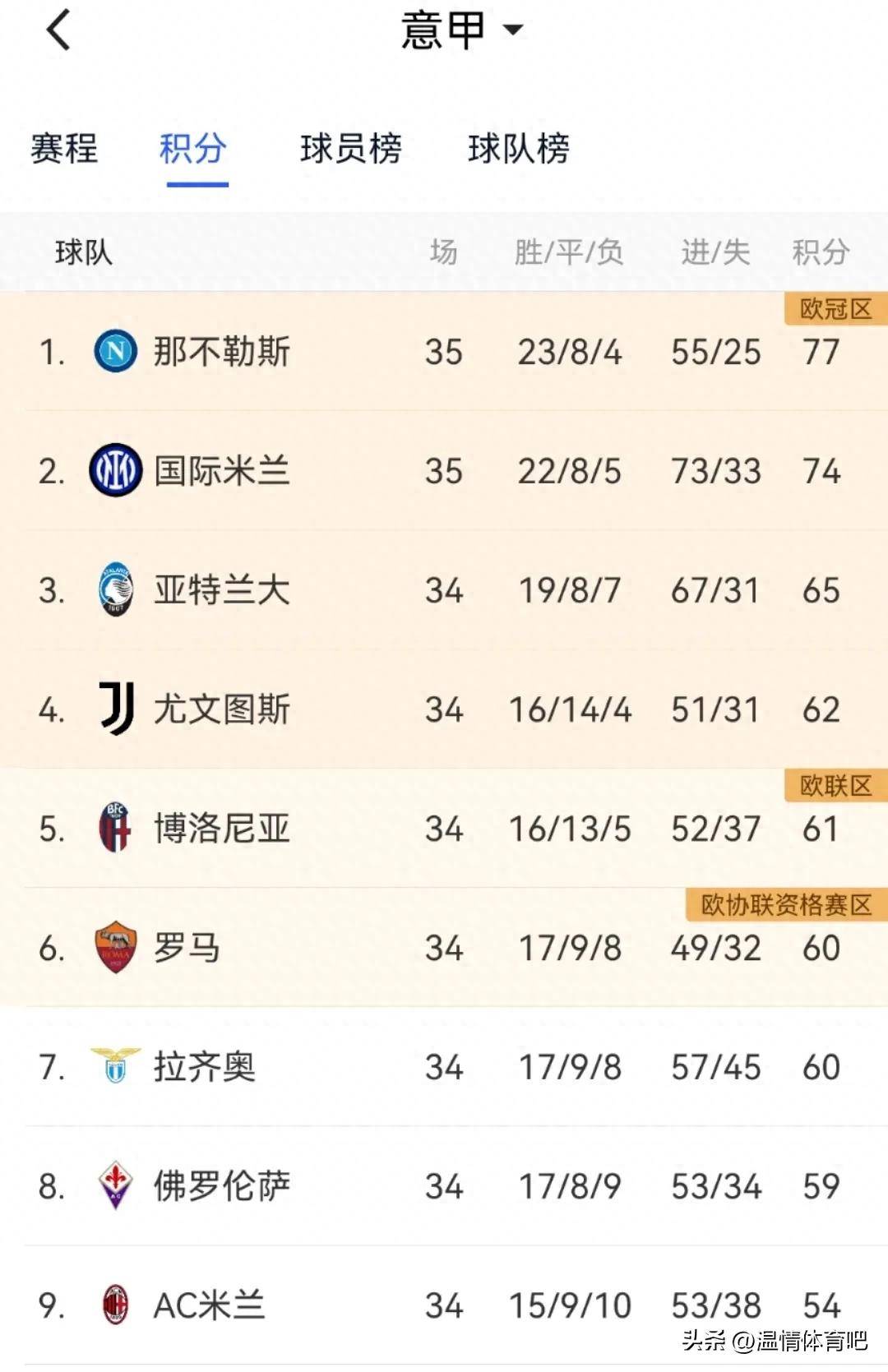 意甲联赛趋势走向，形势逐渐明晰
