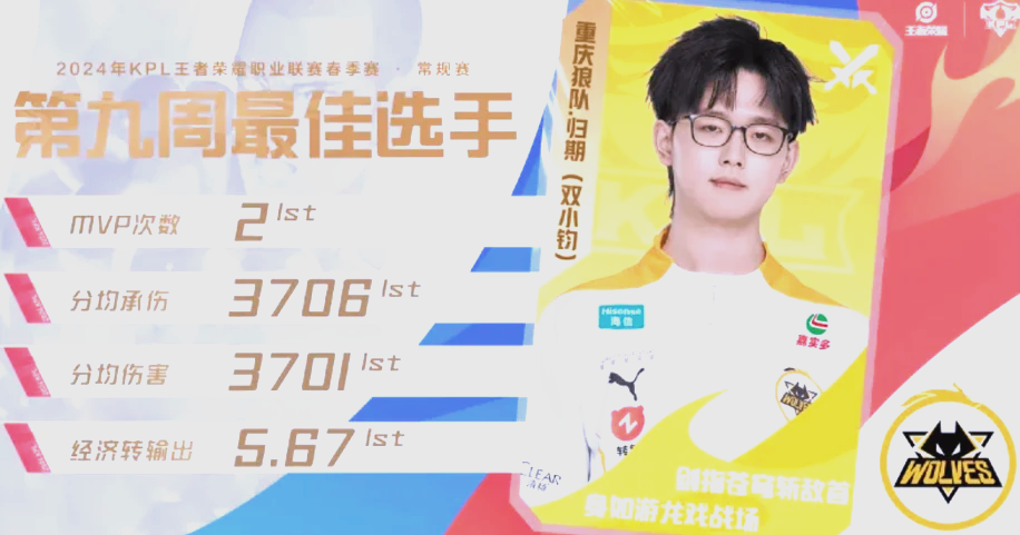 狼队豪取胜利，实力再次得到验证的简单介绍