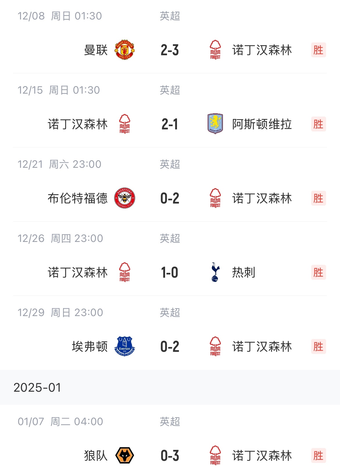 阿森纳客场告捷，积分榜上升至第六的简单介绍