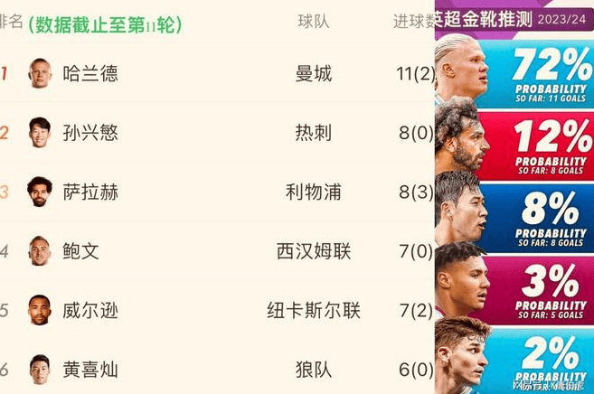 利物浦攻击手创造历史，成为英超传奇