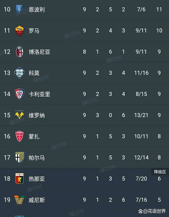 关于拉齐奥豪取连胜，积分榜排名上升的信息