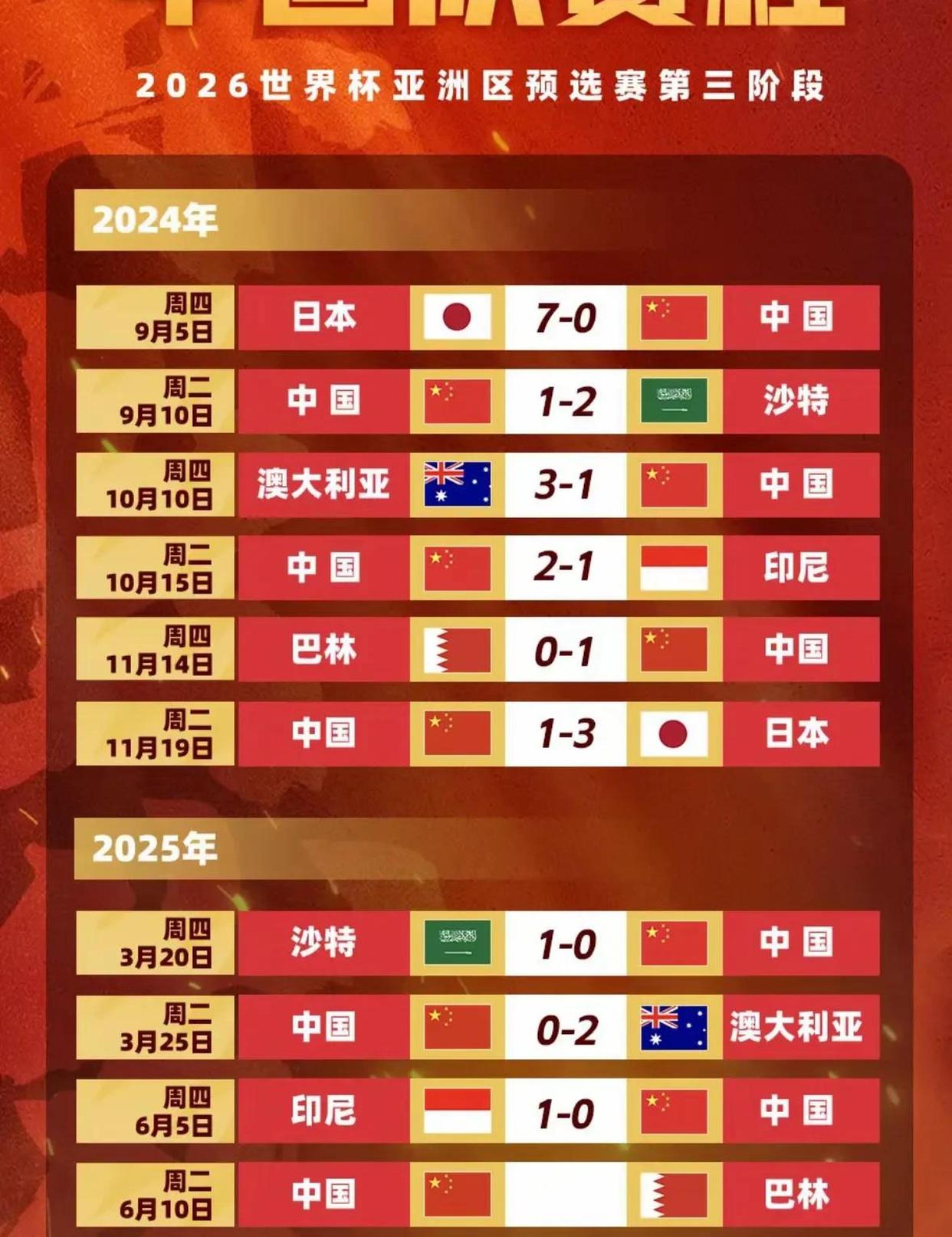 中国足球全球热议国足实力强大赢得尊重的简单介绍