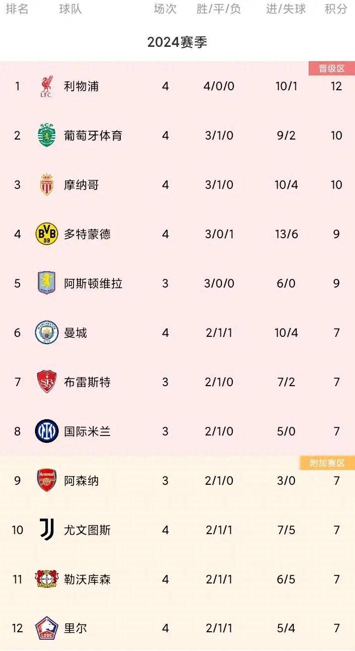 九游平台-利物浦客场告捷，终结连败，积分榜保持领先