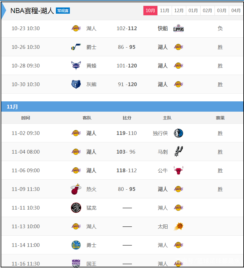 微调战术策略，收获连胜走势